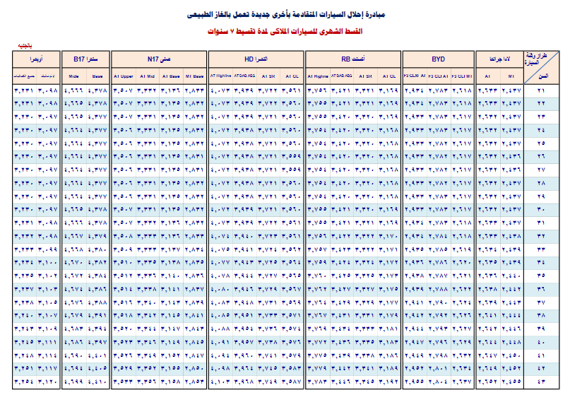 مبادرة سيارات الاحلال