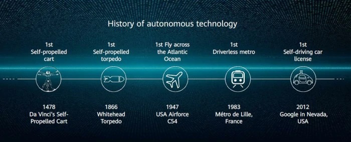 الفيادة الذاتية من هواوي