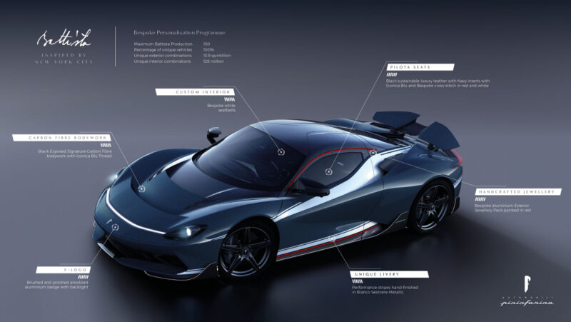 Pininfarina Battista
