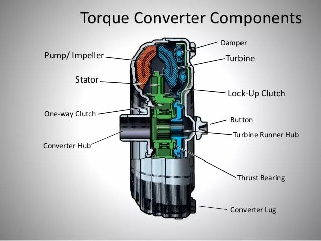 120195762 131180038720519 2160042751875415875 n ناقل الحركة الاتوماتيكي
