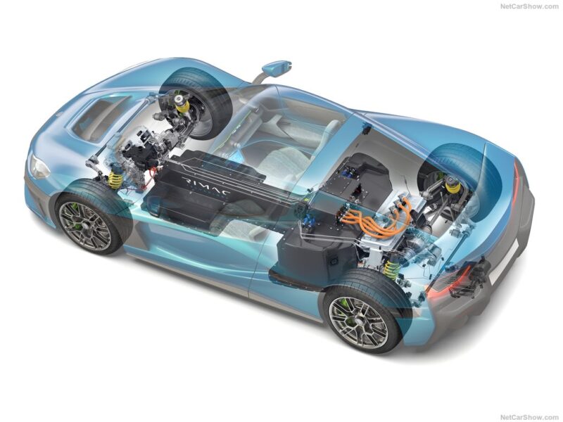 Rimac Nevera 2022 1024 24