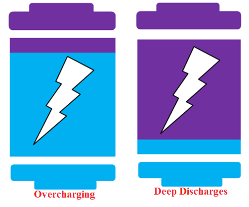 EV Batteries Charging Effect تدهور البطارية السيارة الكهربائية