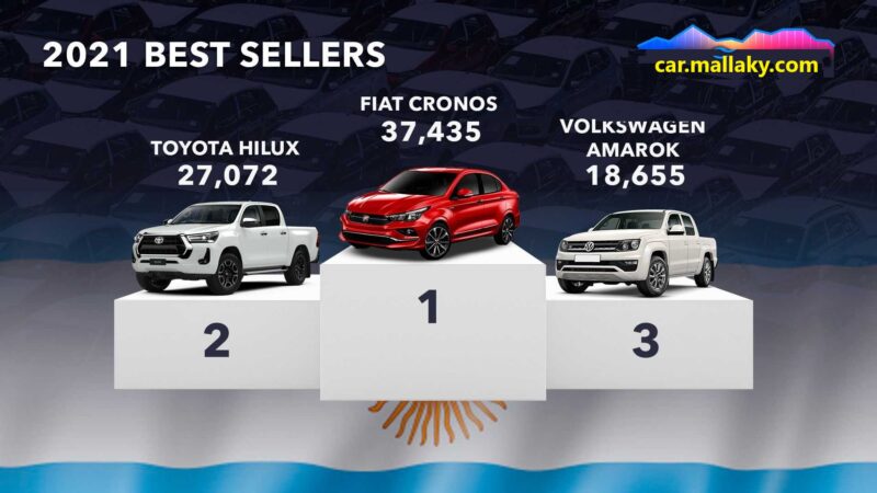 argentina السيارات الأكثر مبيعًا في العالم 1