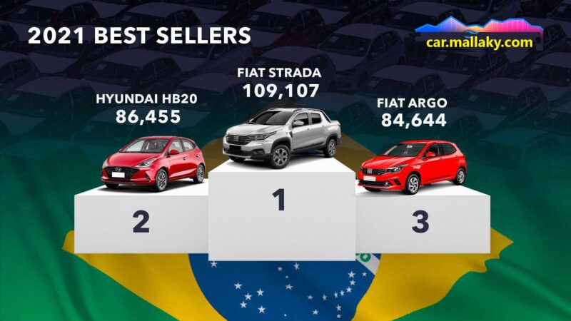 brasil السيارات الأكثر مبيعًا في العالم
