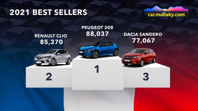 france السيارات الأكثر مبيعًا في العالم