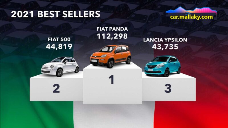italy السيارات الأكثر مبيعًا في العالم