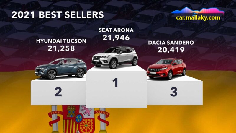 spain السيارات الأكثر مبيعًا في العالم