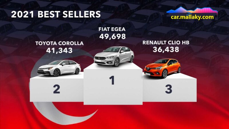 turkey السيارات الأكثر مبيعًا في العالم