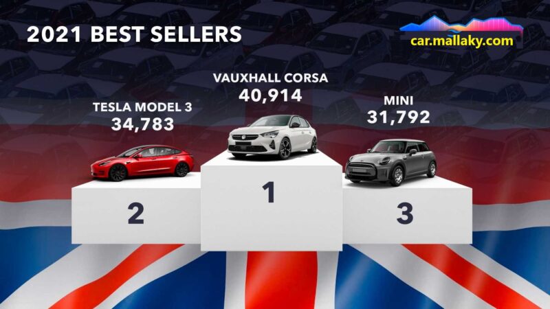 uk السيارات الأكثر مبيعًا في العالم 1