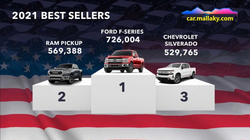 usa السيارات الأكثر مبيعًا في العالم 2